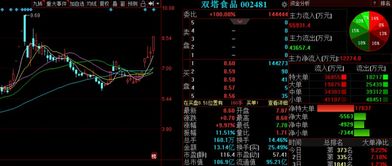 金股预测晚间版 武汉凡谷等3股后市备受关注